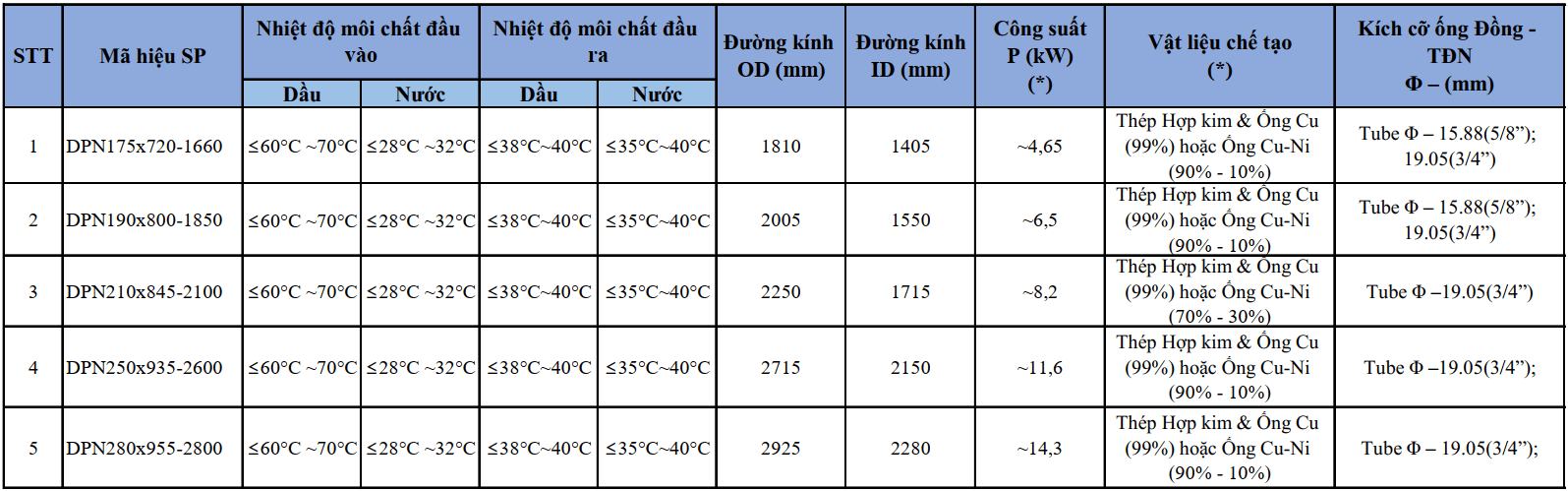 két làm mát dầu ổ hướng dưới