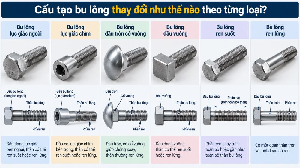 Cấu tạo bu lông thay đổi như thế nào theo từng loại?