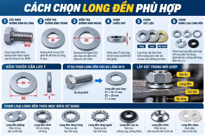 Cách chọn long đền phù hợp